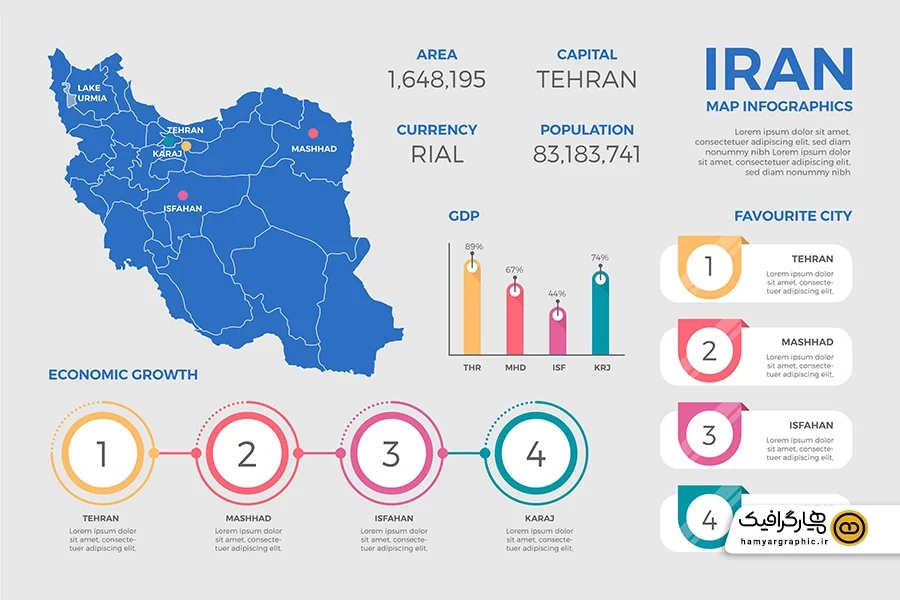 اینفوگرافیک نقشه ایران